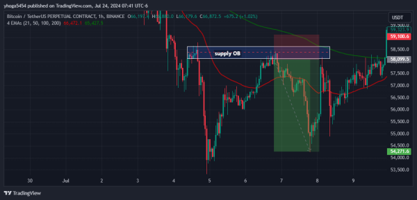 Belajar Trading Crypto Sibolga, Peluang Cuan Besar yang Jarang Terungkap! - Gambar 3