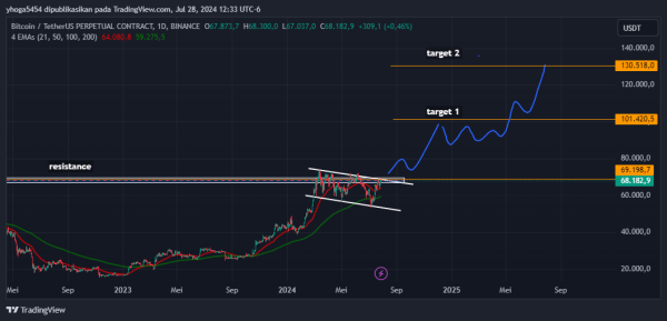 Belajar Trading Crypto Samosir, Cara Cepat Raup Cuan yang Jarang Diketahui - Gambar 3