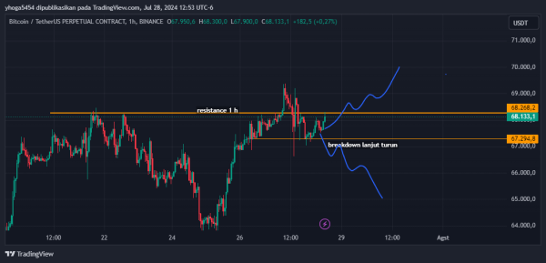 Belajar Trading Crypto Padang Lawas, Cara Cepat Cuan yang Masih Jarang Diketahui - Gambar 3