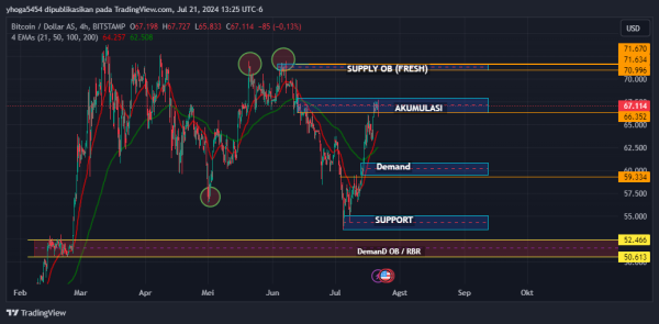 Belajar Trading Crypto Sibolga, Peluang Cuan Besar yang Jarang Terungkap! - Gambar 4