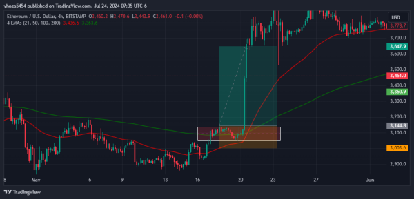 Belajar Trading Crypto Medan, Cara  Meraih Cuan Besar dari Nol! - Gambar 4