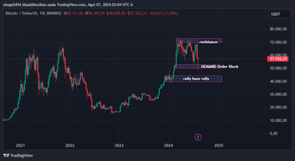 Belajar Trading Crypto Padang Sidempuan, Banyak yang Sudah Cuan tapi Diam-Diam! - Gambar 4