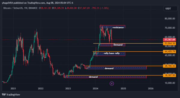 Belajar Trading Crypto Nias, Banyak yang Sudah Untung tapi Masih Dirahasiakan! - Gambar 3