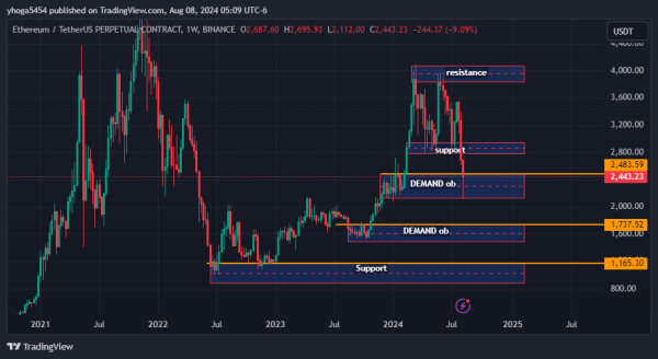 Belajar Trading Crypto Medan, Cara  Meraih Cuan Besar dari Nol! - Gambar 3