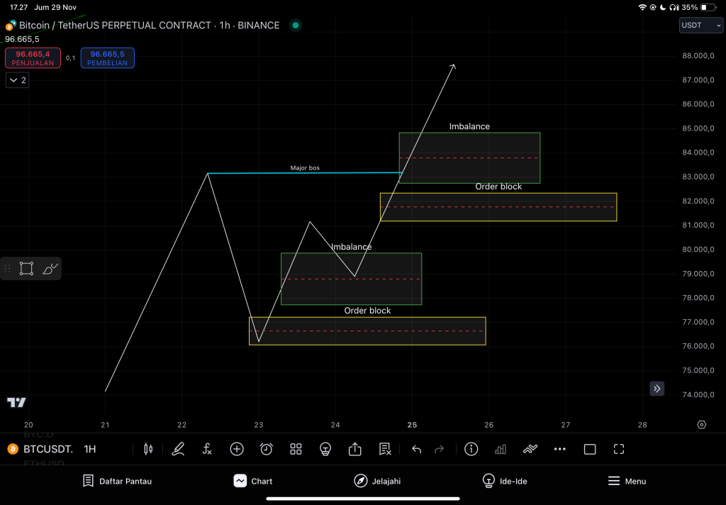 Market structure