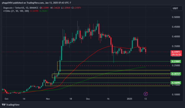 Belajar Trading Crypto Langkat, Raih Keuntungan Maksimal! - Gambar 2