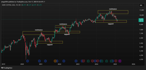 Belajar Trading Saham Langkat, Raih Keuntungan Maksimal! - Gambar 2