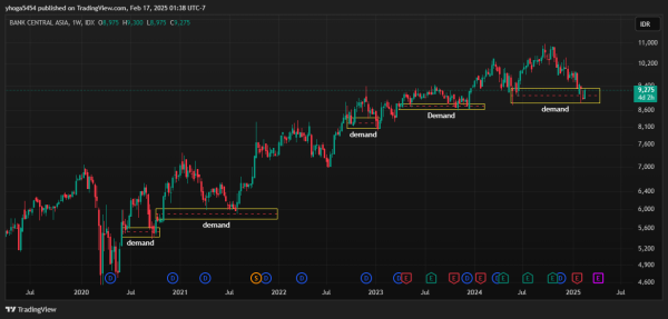 Belajar Trading Saham Langkat, Raih Keuntungan Maksimal! - Gambar 4