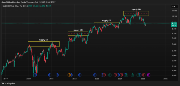 Belajar Trading Saham Sabang, Rahasia Meraih Cuan Besar dengan Mudah! - Gambar 3