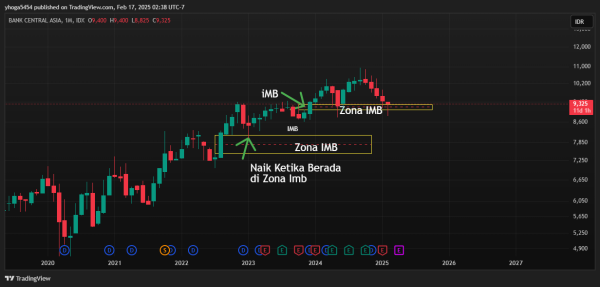 Belajar Trading Saham Nias, Peluang Cuan Besar dengan Strategi Tepat - Gambar 3