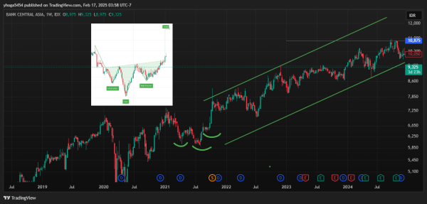 Belajar Trading Saham Bener Meriah, Strategi Ampuh untuk Cuan Maksimal! - Gambar 2