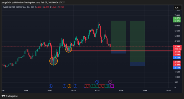 Belajar Trading Saham Aceh, Rahasia Profit dari Candlestick dan Support Resistance! - Gambar 4