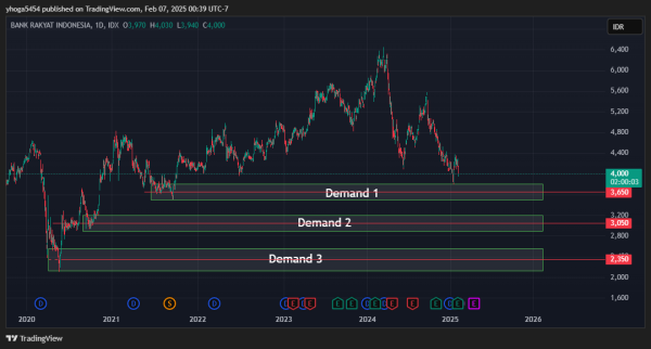 Belajar Trading Saham Binjai, Rahasia Profit Besar yang Jarang Diketahui! - Gambar 3