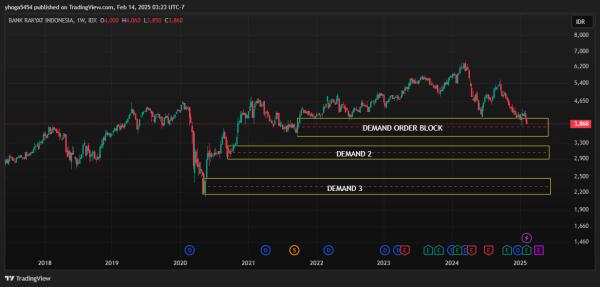 Belajar Trading Saham Medan, Rahasia Cuan Besar dengan Strategi Teruji - Gambar 2