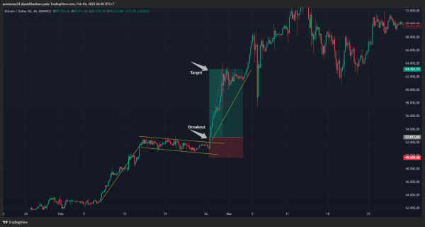 Belajar Trading Crypto Nias, Banyak yang Sudah Untung tapi Masih Dirahasiakan! - Gambar 2