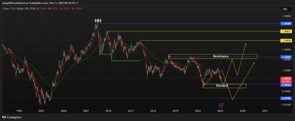 Belajar Trading Forex Humbang Hasundutan, Strategi Ampuh Raup Profit dengan Mudah - Gambar 3