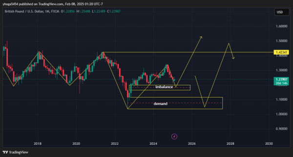 Belajar Trading Forex Humbang Hasundutan, Strategi Ampuh Raup Profit dengan Mudah - Gambar 4