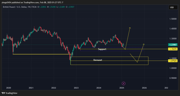 Belajar Trading Forex Langkat, Raih Keuntungan Maksimal! - Gambar 3