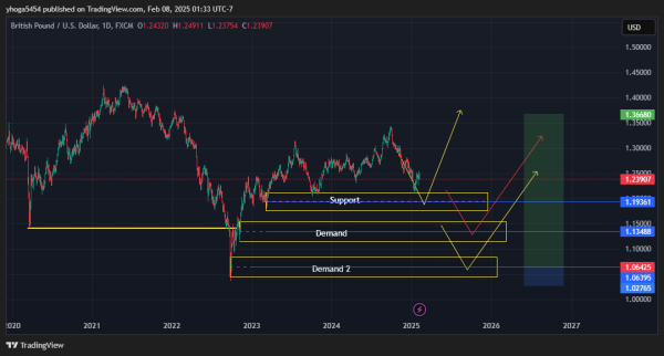 Belajar Trading Forex Langkat, Raih Keuntungan Maksimal! - Gambar 2