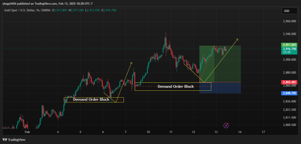 Belajar Trading Forex Simalungun, Rahasia Sukses Raup Profit dari Pasar Global - Gambar 2