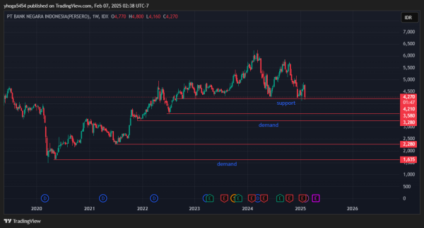 Belajar Trading Saham Tebing Tinggi, Rahasia Pasar Saham Terungkap! - Gambar 4